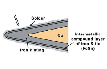 Le type rond soudure de bout de bout de soudure de bidon/en cuivre incline pour la station de soudure