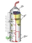 tour d'épurateur, système de purification de gaz, tour de lavage, emballage de colonne, antibuée d'antibrouillard